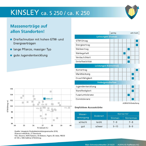 Mais Kinsley 2020